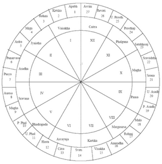 Indian calendar