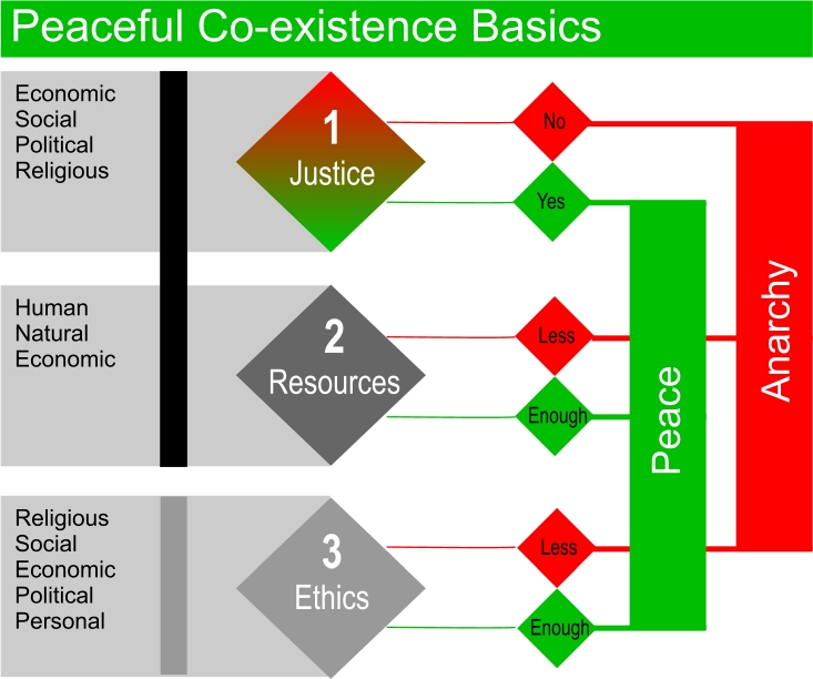 Islamic Arts Peaceful CoExistence Basics