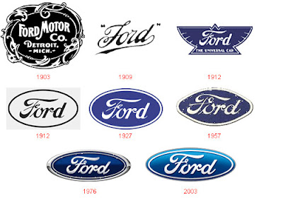 Ford - Evolution of Logos & Brand