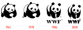 WWF - Evolution of Logos & Brand
