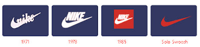 Nike - Evolution of Logos & Brand