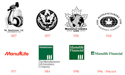 Manufacturers Life Insurance Company - Evolution of Logos & Brand