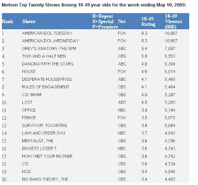 The Bears Nielsen Ratings Plunge 917 Million Minutes Was It Worth The Hype - 5v8vx6a