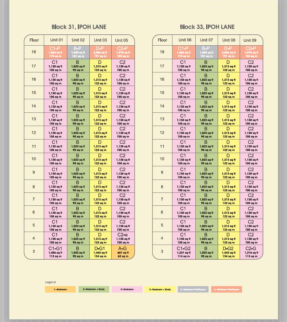 [Units+Chart.JPG]