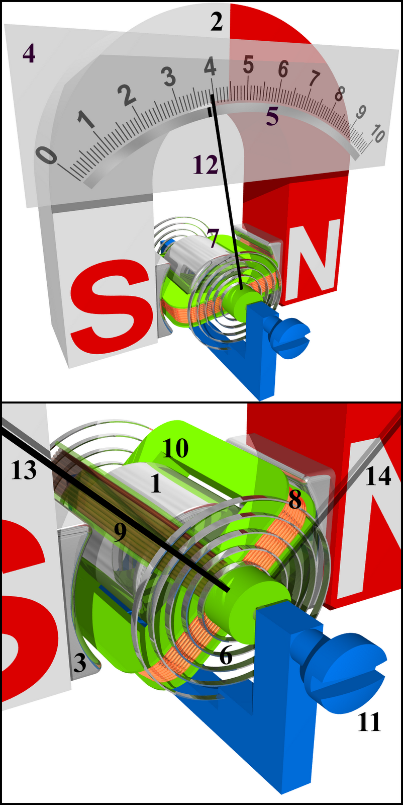 Electrical equipments and Motor controller Moving coil meters