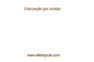 Eletrização por contato Eletrização por contato