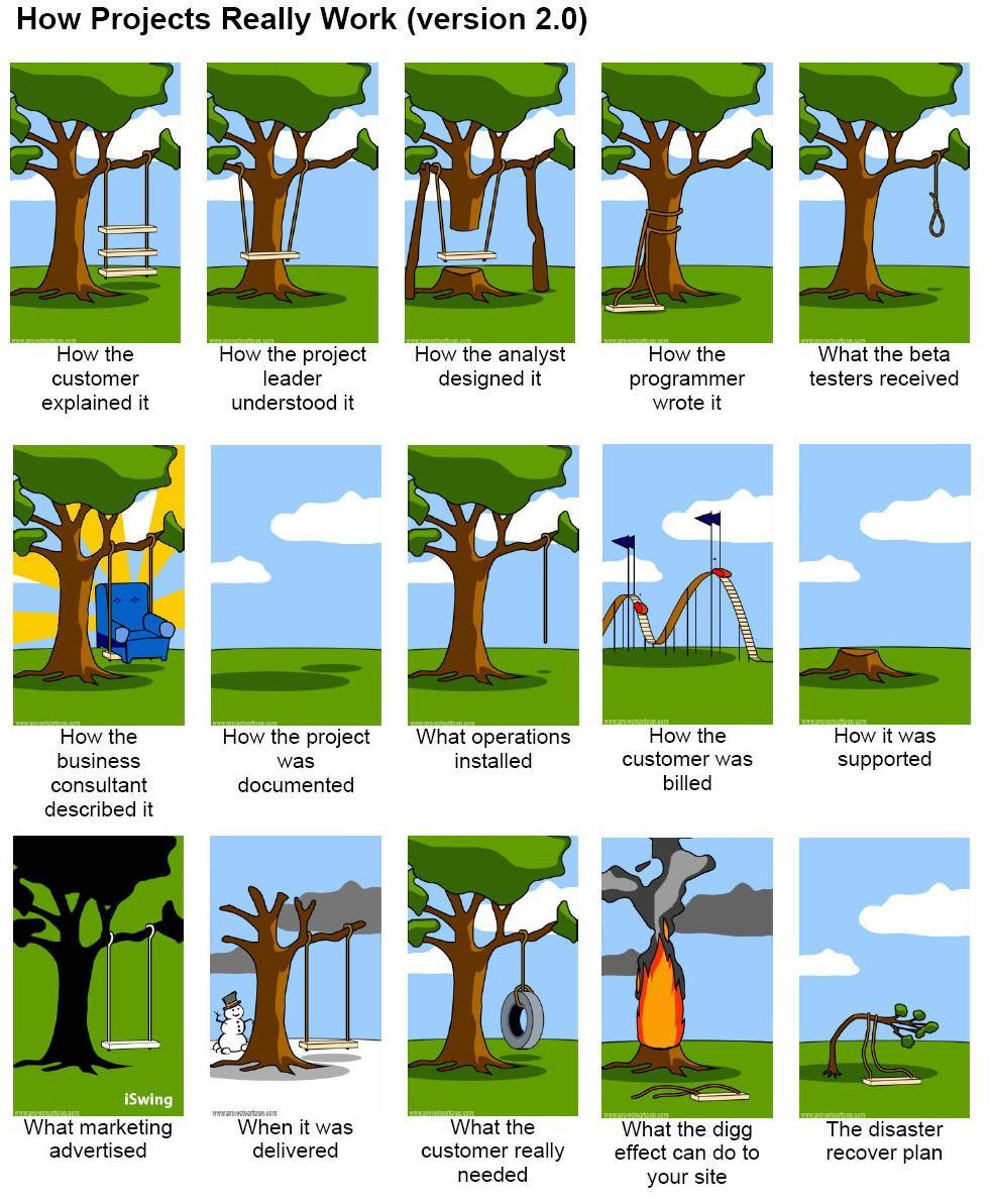 This is working version. Мемы с будущим. This is working version. This is working version. Крис бамстед мотивация.