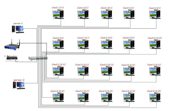 System Jaringan Komputer