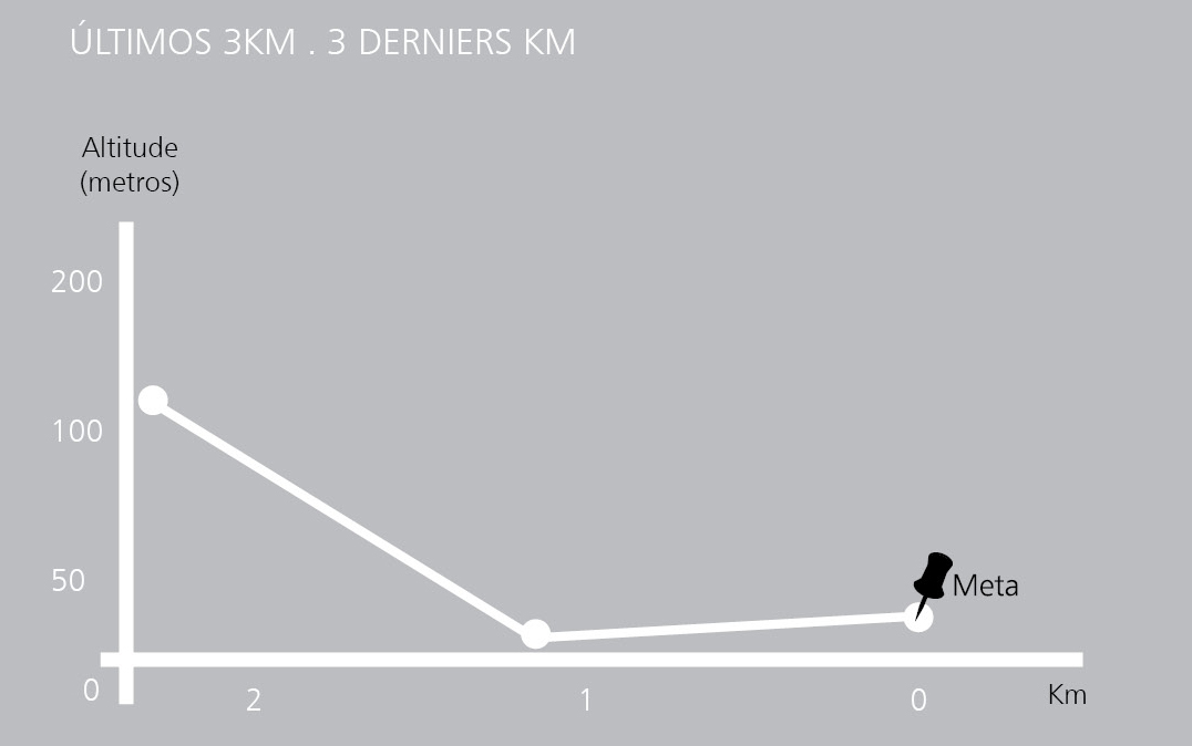 [perfil3km_1etapa.jpg]