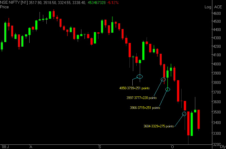 [NSE+NIFTY.PNG]