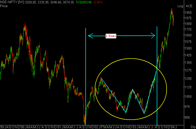 [NSE+NIFTY.PNG]