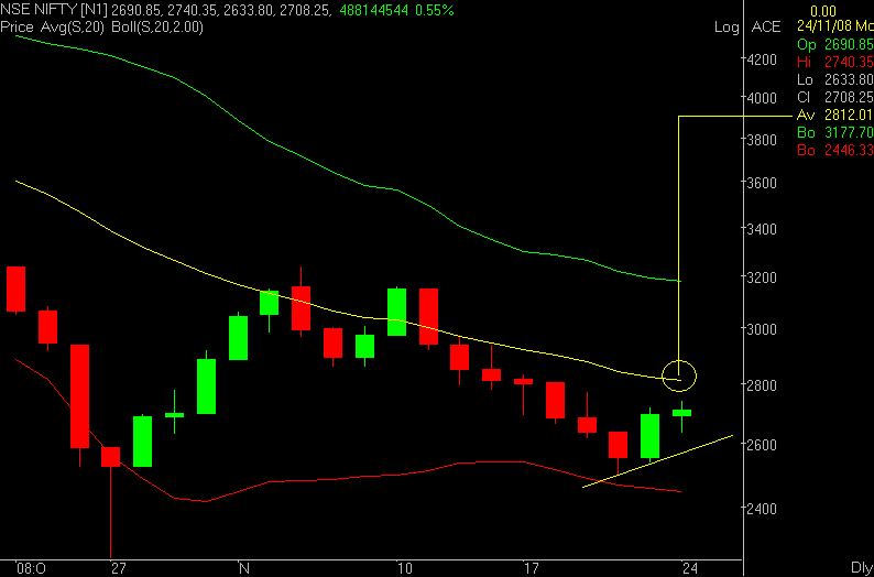 [NSE+NIFTY.PNG]