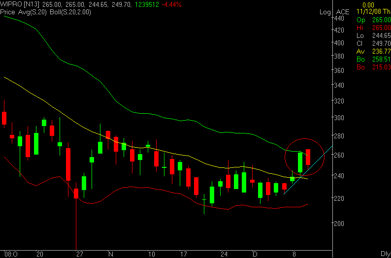[WIPRO.PNG]