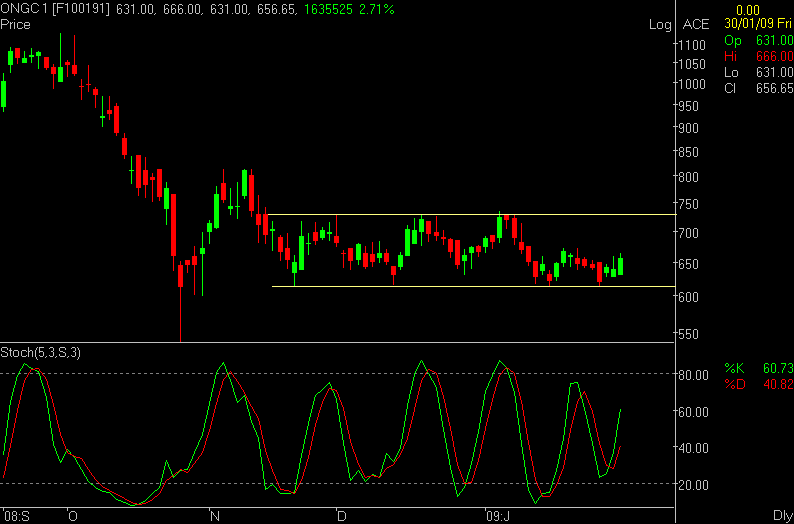 [ONGC+1.PNG]