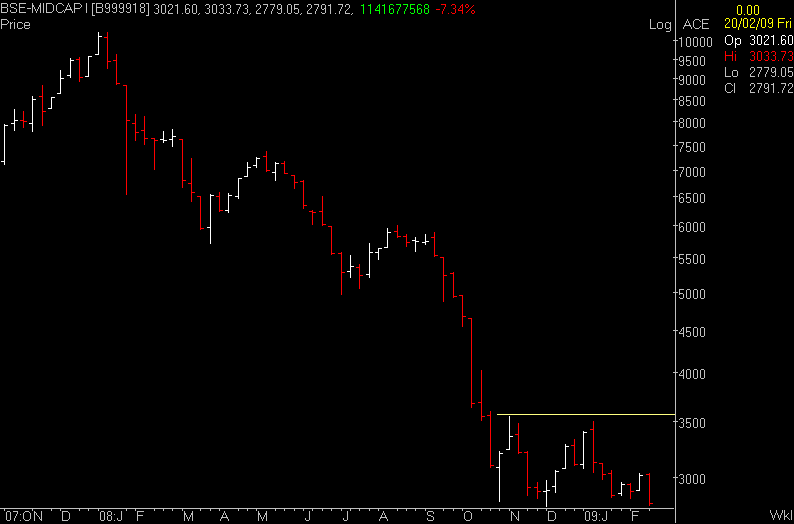 [BSE-MIDCAP+I.PNG]