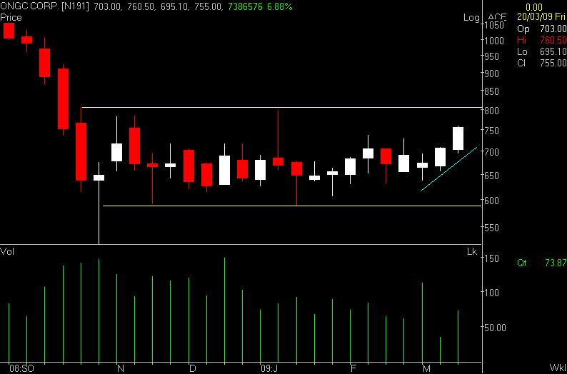 [ONGC.PNG]