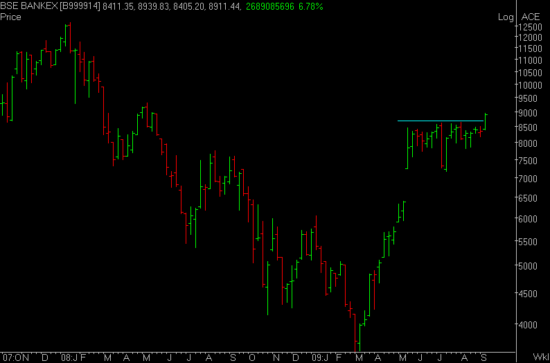 [BSE+BANKEX.PNG]