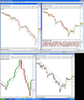 Forex change