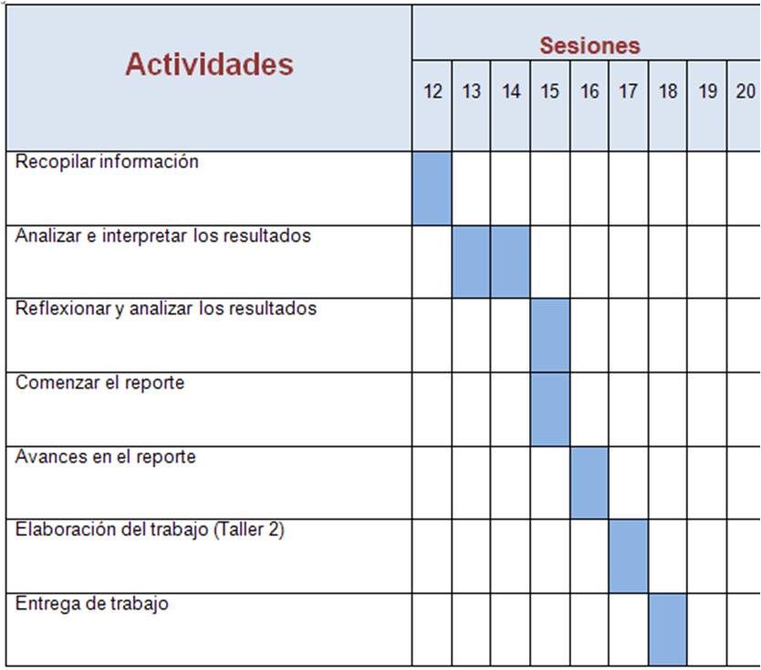 Modelo De Cronograma De Actividades De Un Proyecto En Excel