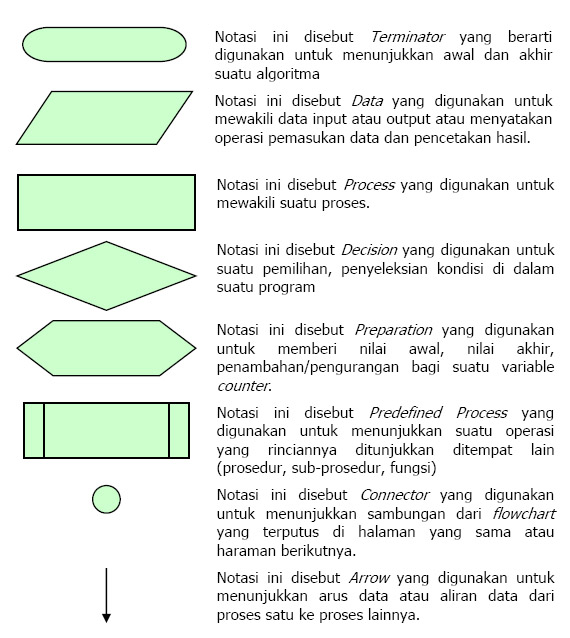 thewebdriver: Algoritma Pemrograman 1