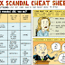 Politician SEX SCANDAL - A Cheat Sheet