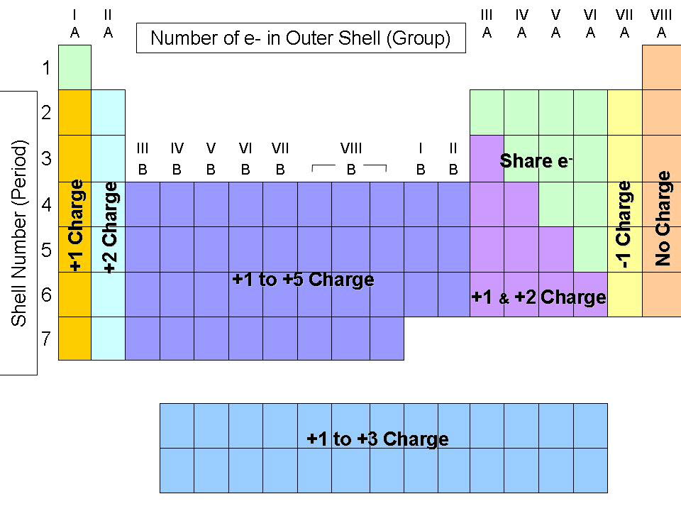 search-results-for-periodic-table-of-elements-charges-of-ions-calendar-2015