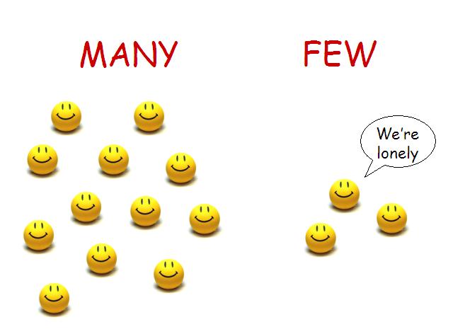 Many To Many Definition | Many-to-Many-Kommunikation – FKGI