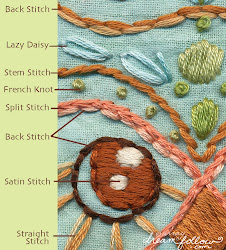 painting thread stitches tutorial littledeartracks kaynak