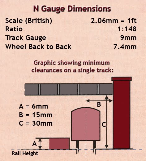 Lakeland Railway N Gauge lakeland-railway-n-gauge