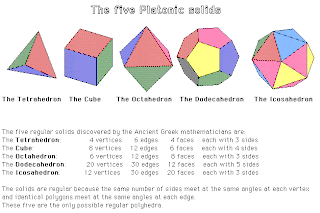 CREATIVE CENTRE: Platonic solids