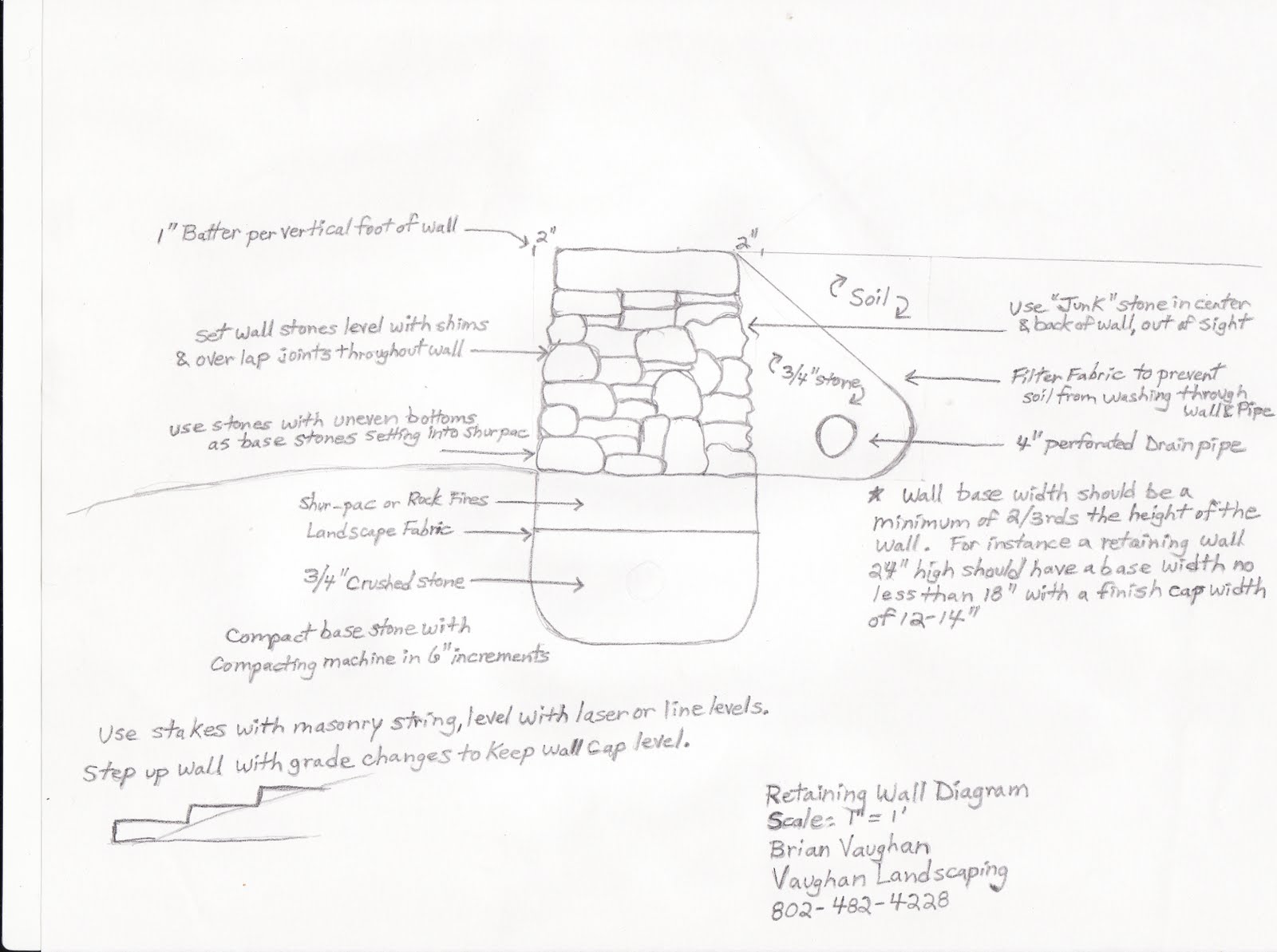 Vaughan Landscaping: Stone Wall Construction Diagrams