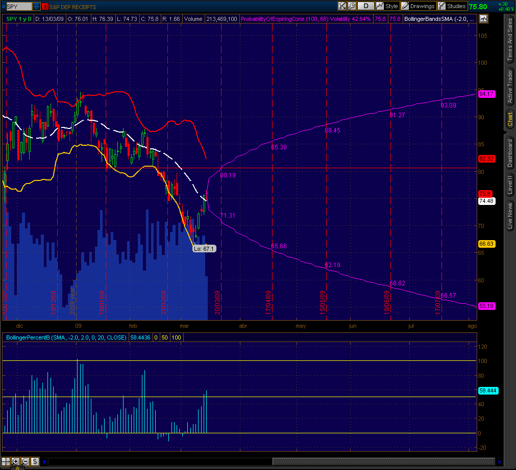 [2009-03-13-TOS_CHARTS.png]