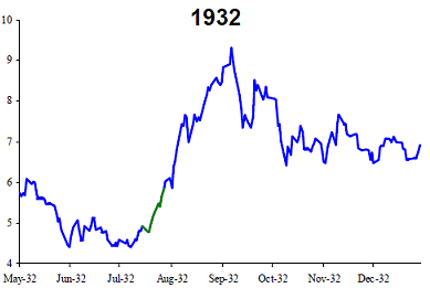 [1932.gif]