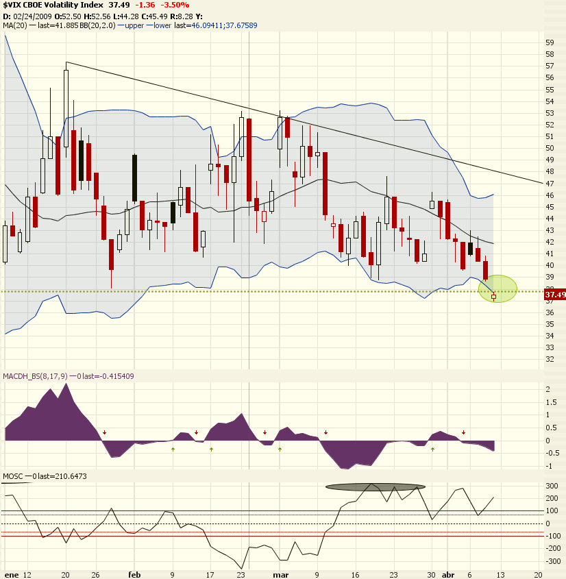 [2009-04-09-vix.png]