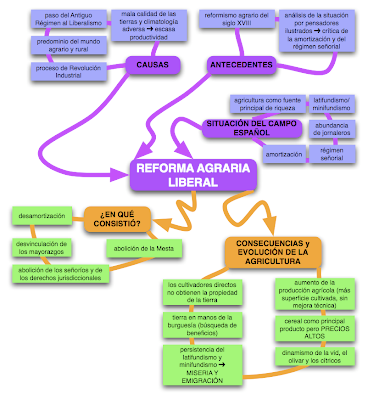 reforma agraria liberal desamortizacion