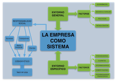 empresa sistema esquema