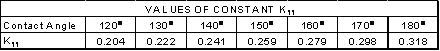 False значения js. Reduced planck constant. Vba константа exp. Какое различие между const и read only?. Planck's constant formula.