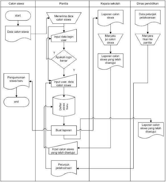 Ilmu Pengetahuan Dan Tehnologi Sistem Komputer
