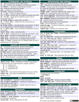 Comandos basicos para la consola (shell) de Linux : Computo Practico