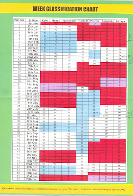 Sterling Holidays Season Chart