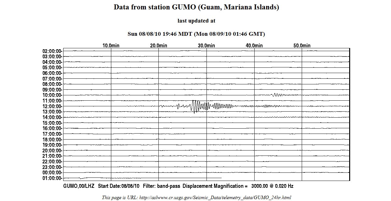 Andreasen Week One in Guam