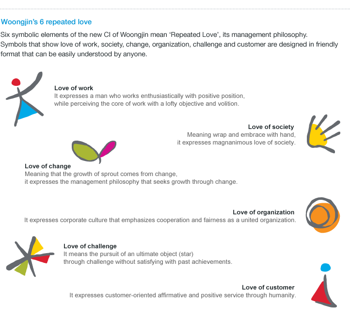COWAY COWAY a brand you can trust