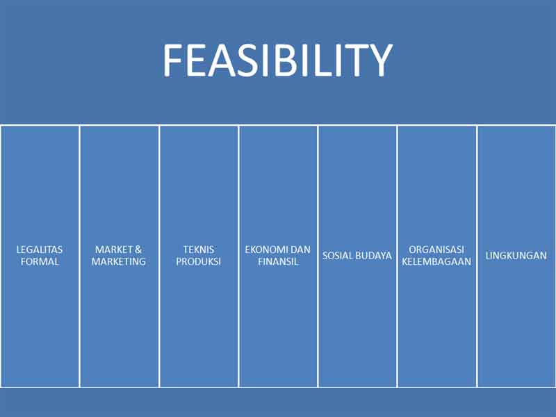 Forms of marketing. Feasibility.