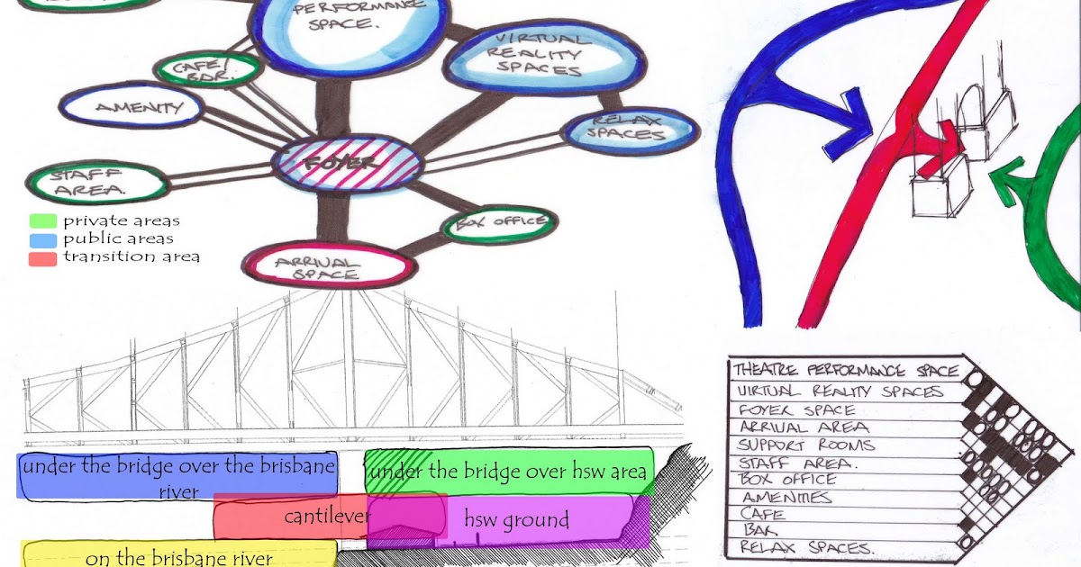 Spatial development. Spatial development. Minimal architect. Spatial development. Visual analyzer.