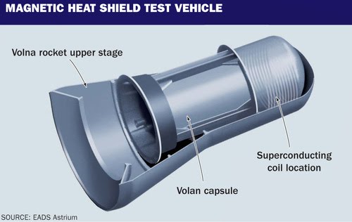 [magnetic_heat_shield_test_rocket.jpg]