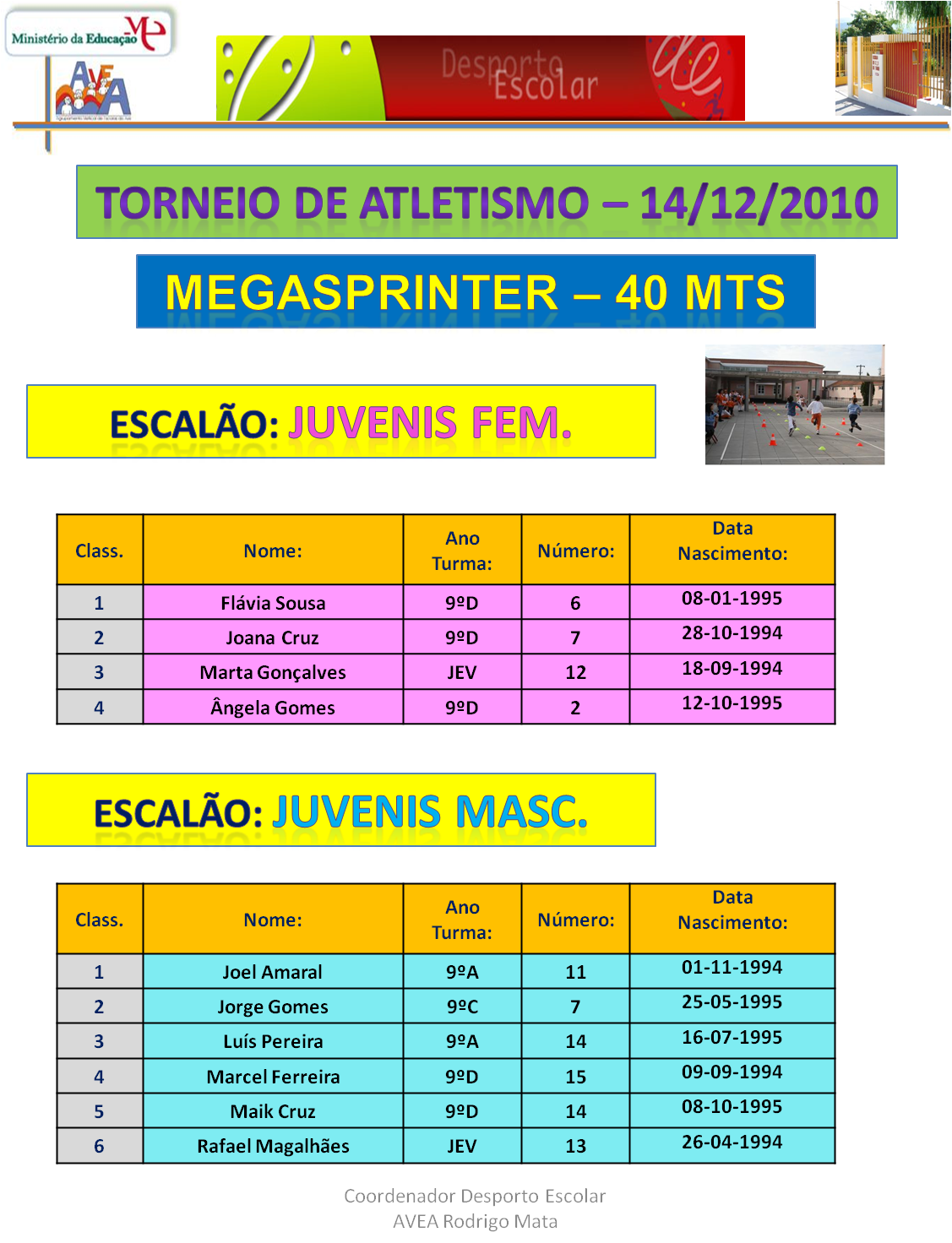 Desporto Escolar AVEA Uma Escola em movimento... Classificações Torneio de Atletismo Desporto Escolar AVEA Uma Escola em movimento... Classificações Torneio de Atletismo