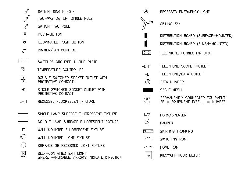 Ceiling Fan Symbol Revit | www.Gradschoolfairs.com 3 way switch power to fixture wiring diagram file 