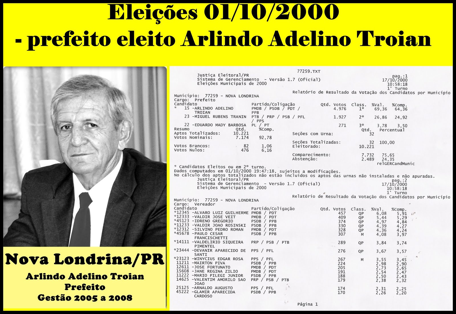 [Eleições+01-10-2000+-+prefeito+eleito+Arlindo+Adelino+Troian.jpg]