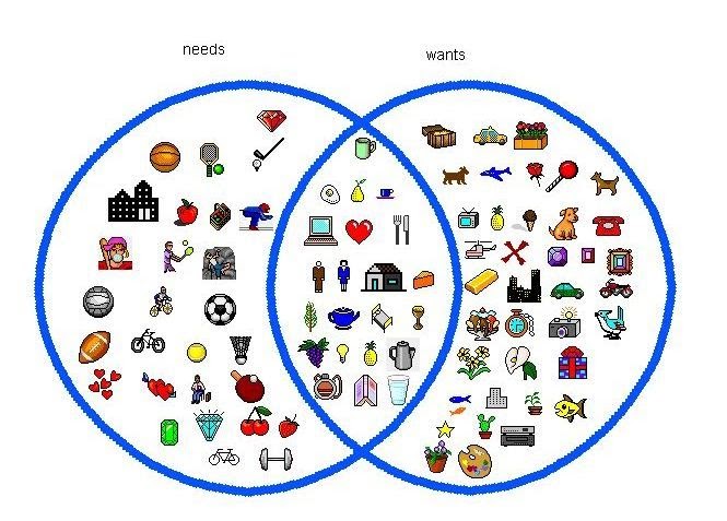 matthew's blog: Van diagram