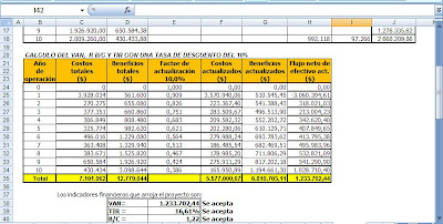 Analisis Financiero Formulacion de proyectos agropecuarios